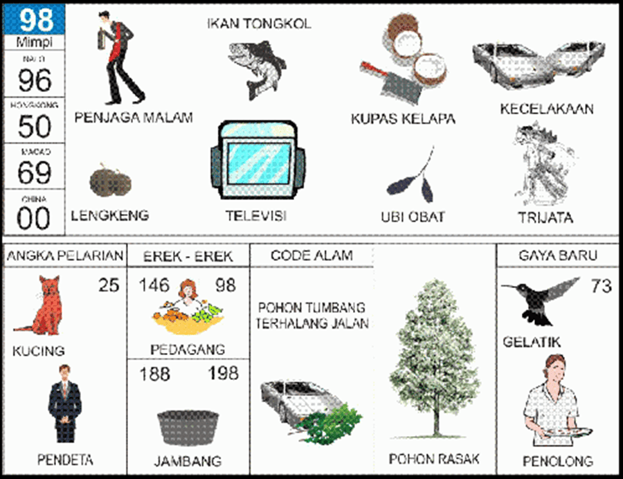 98. buku mimpi 2d bergambar ikan tongkol.png